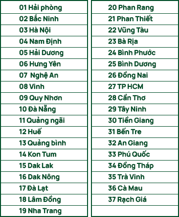 Đang phân phối tại 